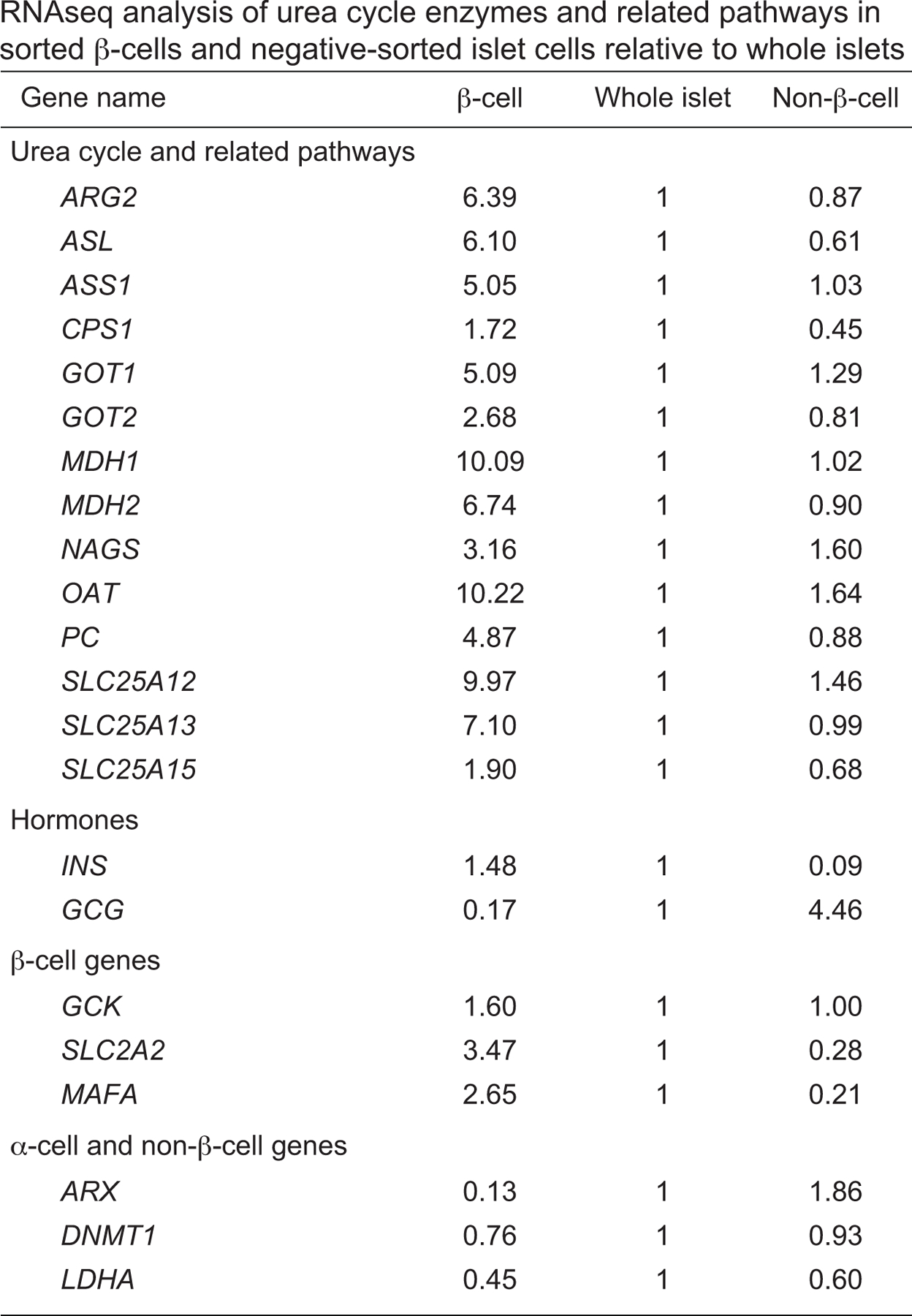 Extended Data Fig. 4