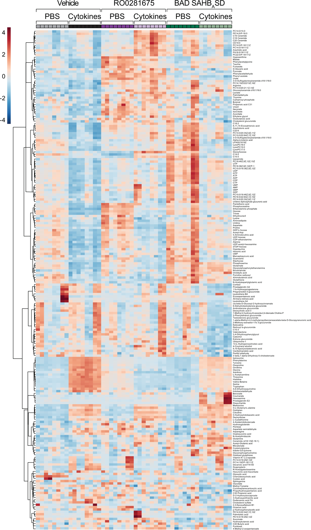 Extended Data Fig. 2