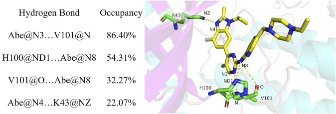 FIGURE 3