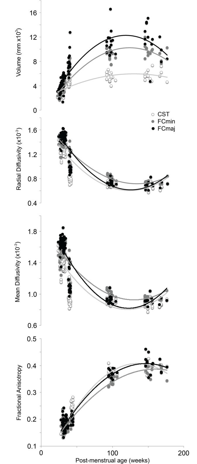 Fig 5