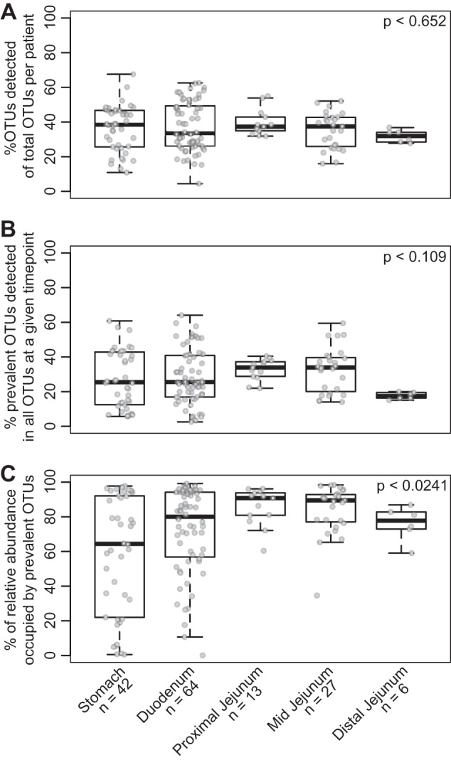 FIG 3