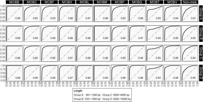 Figure 4: