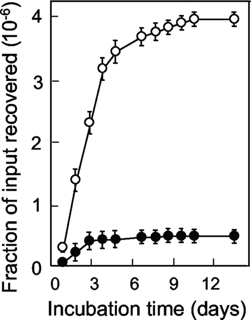 FIG. 9.