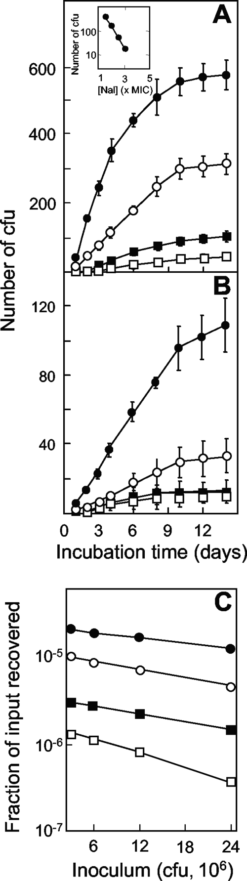 FIG. 1.