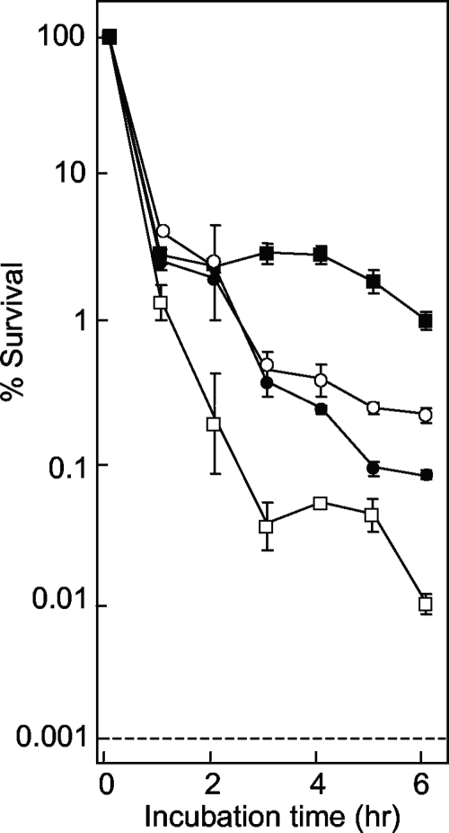 FIG. 6.