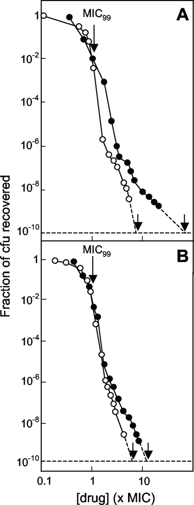 FIG. 8.