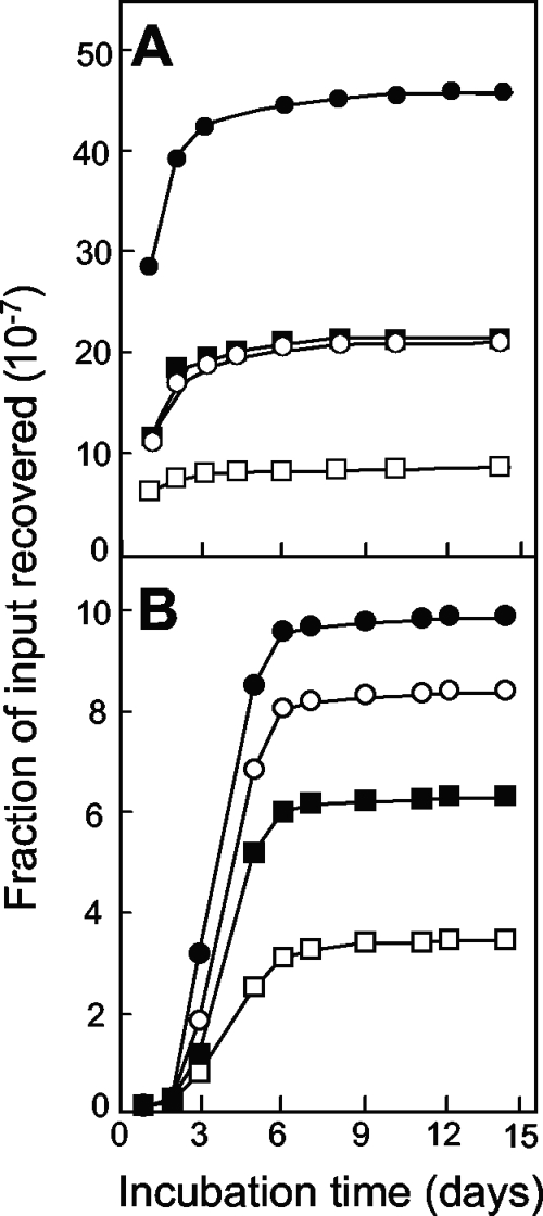 FIG. 5.