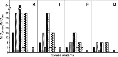 FIG. 7.