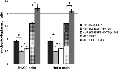 FIGURE 7.