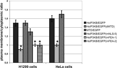 FIGURE 4.