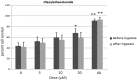 <b>FIG. 1.</b>