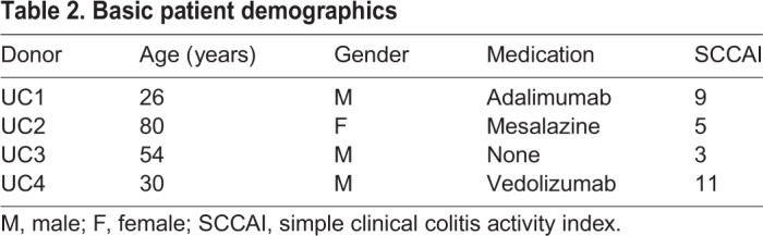 graphic file with name dmm-11-036210-i2.jpg