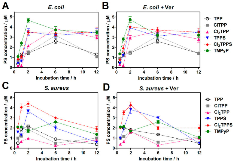 Figure 10