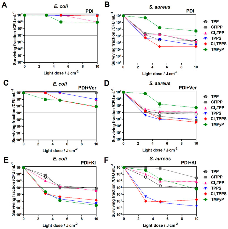 Figure 15