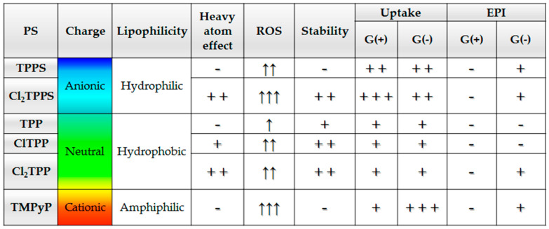 Figure 21