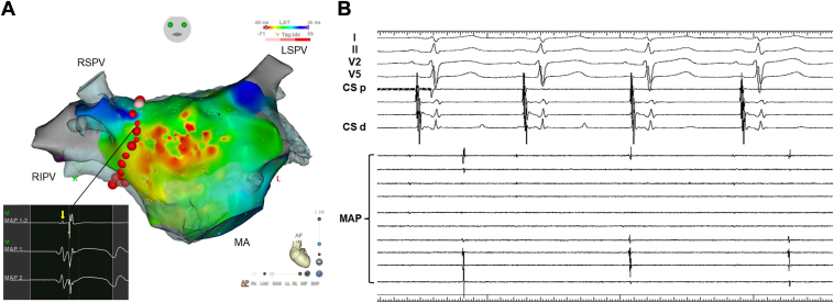 Figure 3