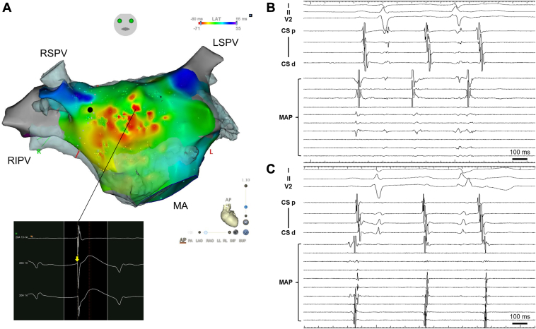 Figure 2