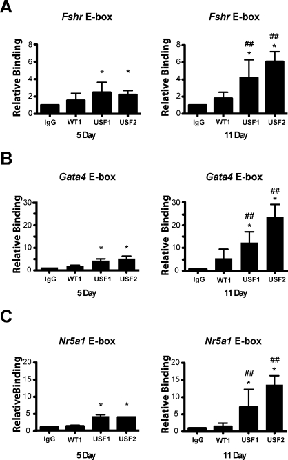 FIG. 4.