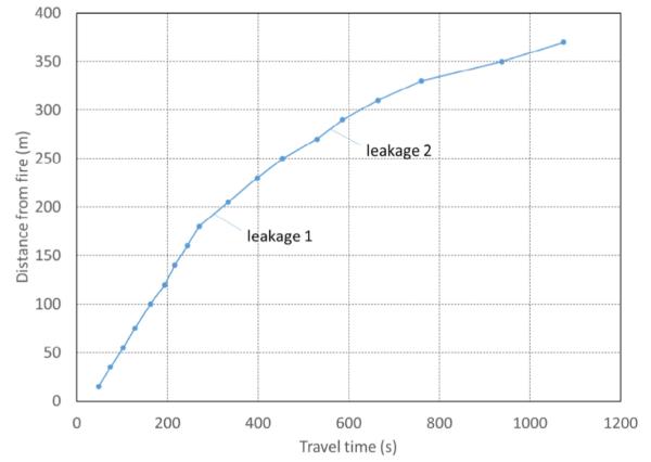 Fig. 14