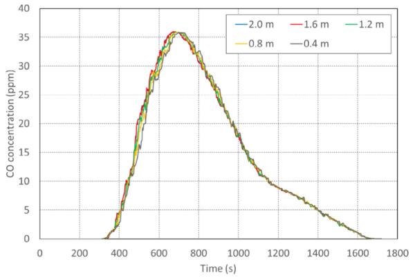 Fig. 11