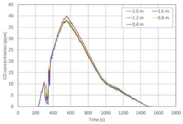 Fig. 10