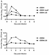 FIG. 2.