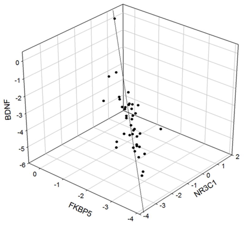 Fig. 5