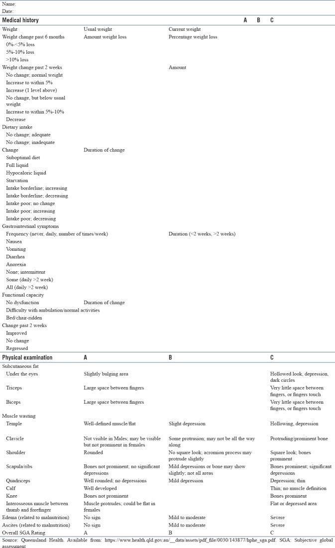 graphic file with name IJCCM-22-263-g003.jpg
