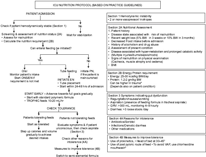 graphic file with name IJCCM-22-263-g006.jpg