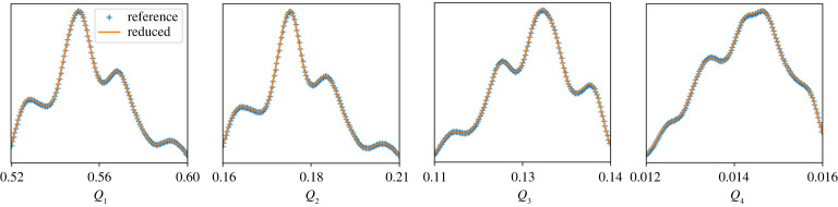 Figure 7. 