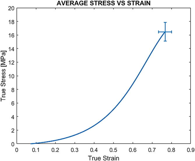 Fig. 19