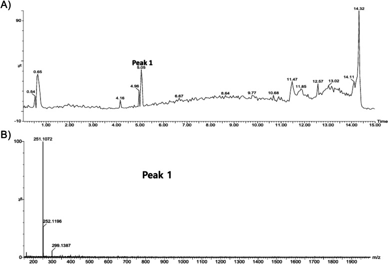 Fig. 8