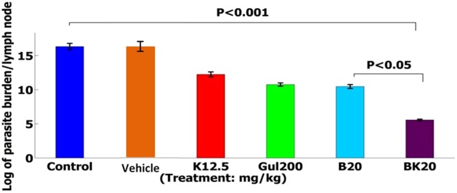 Figure 17