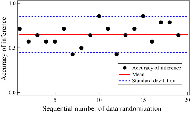 Figure 9