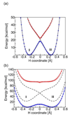Fig. 10