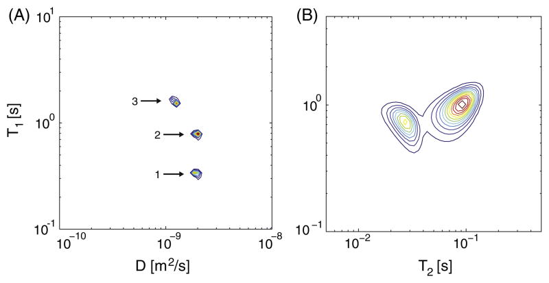 Fig. 2