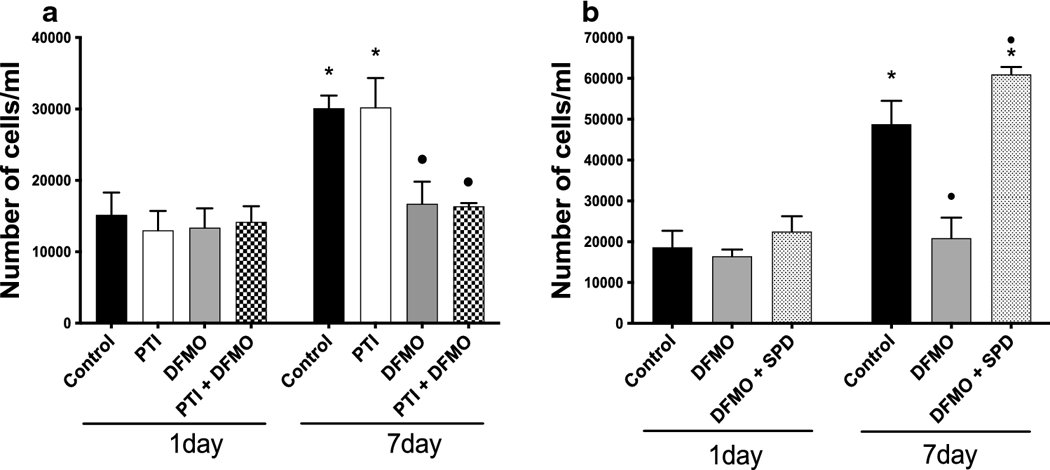 Figure 4a and 4b.