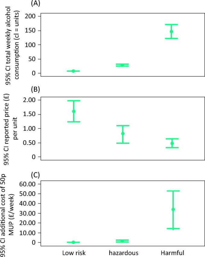 Fig 4.