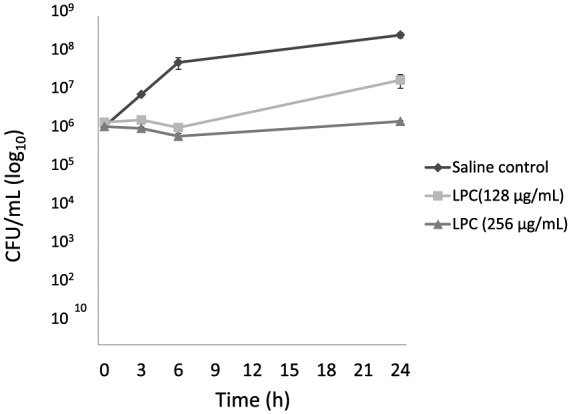 Figure 3.