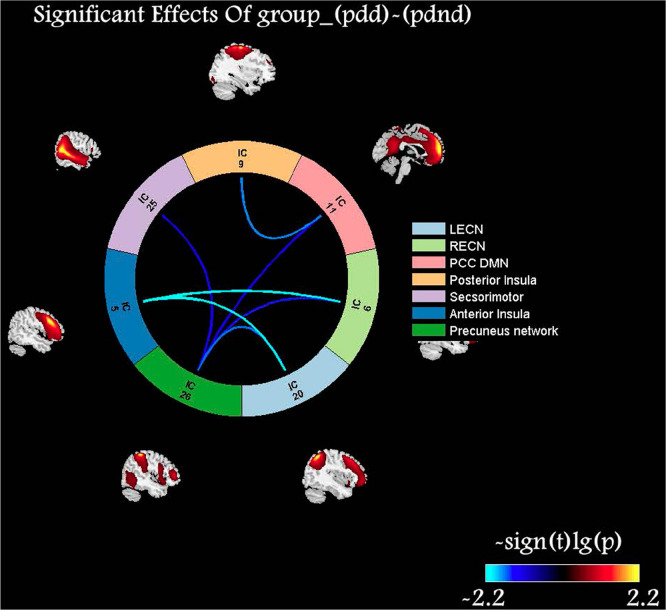 FIGURE 4