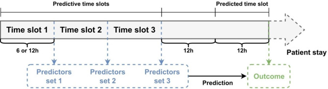 Fig. 1