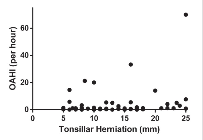 Figure 1)