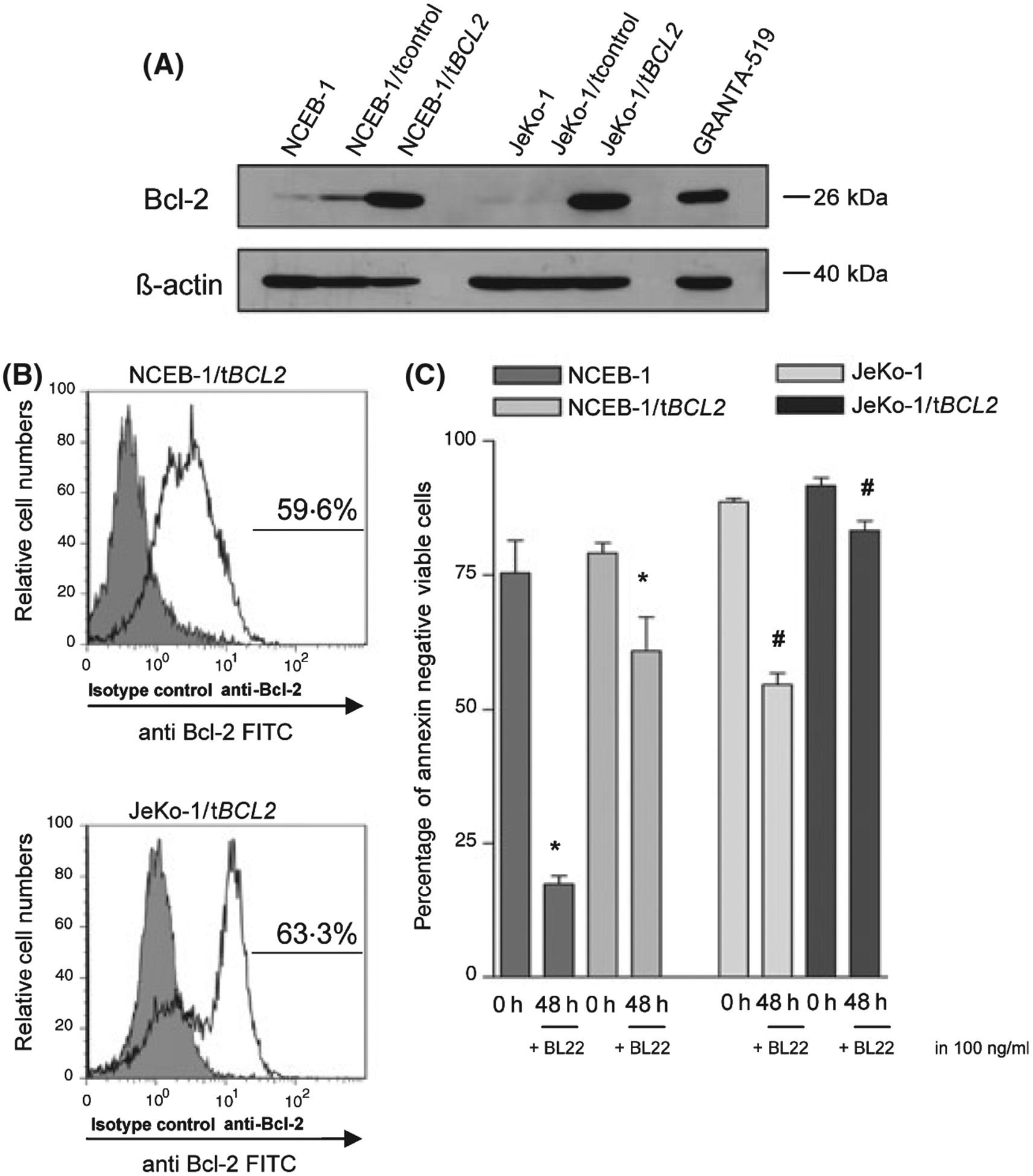 Fig 4.