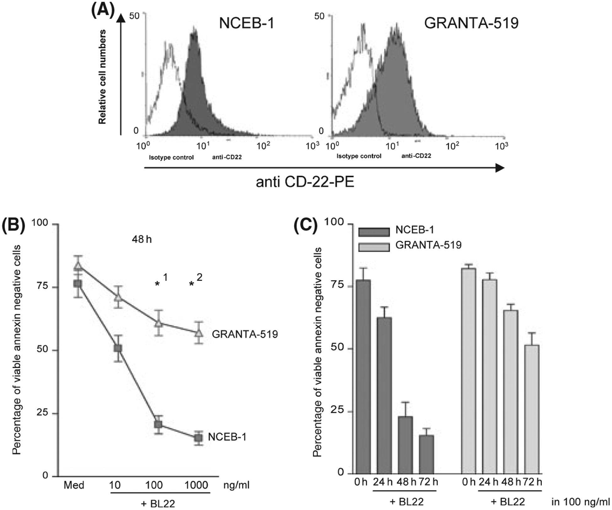 Fig 1.