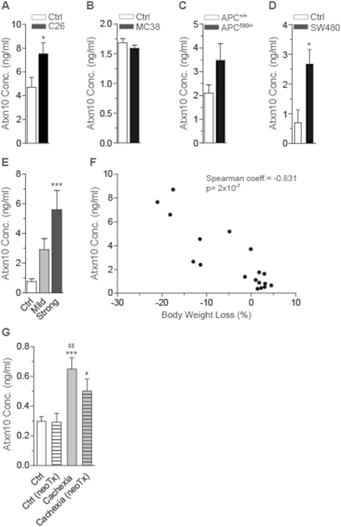 Figure 5