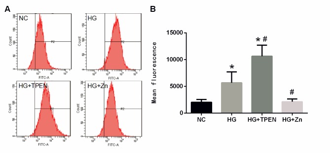 Figure 6.