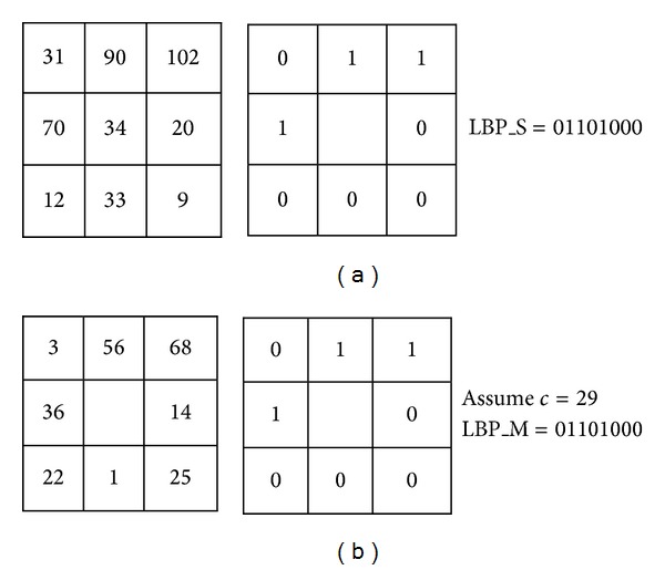 Figure 5