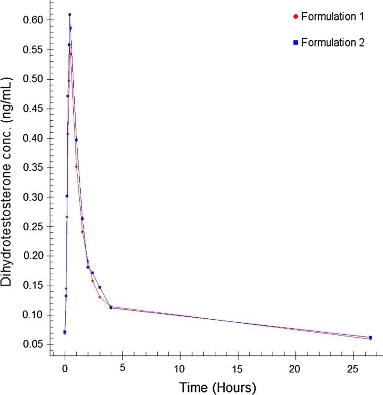 Fig. 3