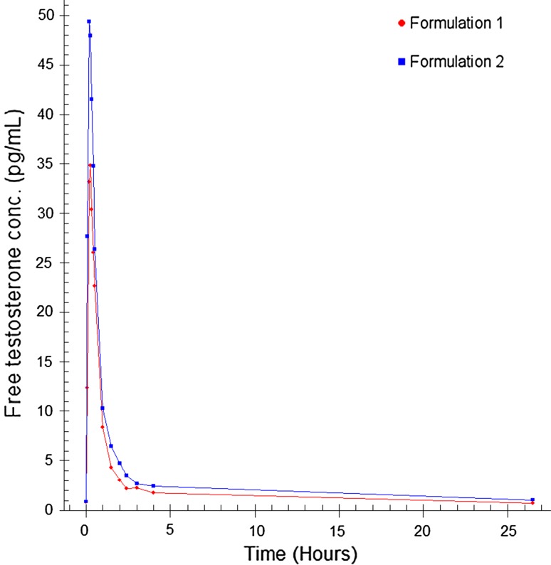 Fig. 2