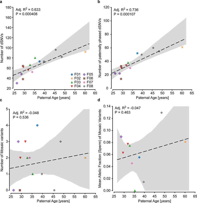 Extended Data Fig. 3